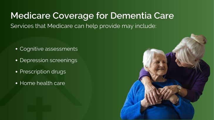 Medicare Coverage Summary Graphic