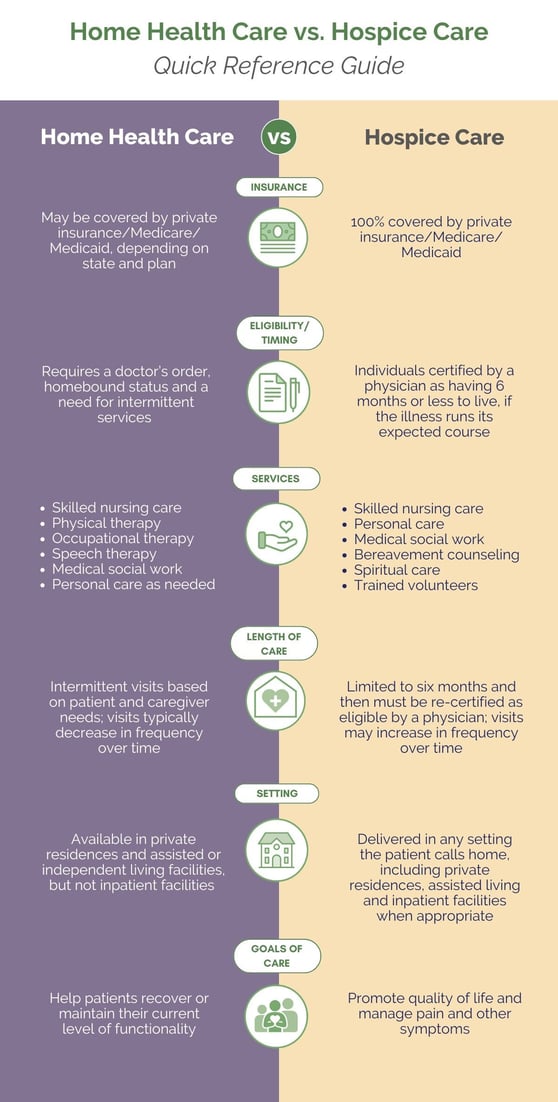 Home Health vs Hospice Reference Guide