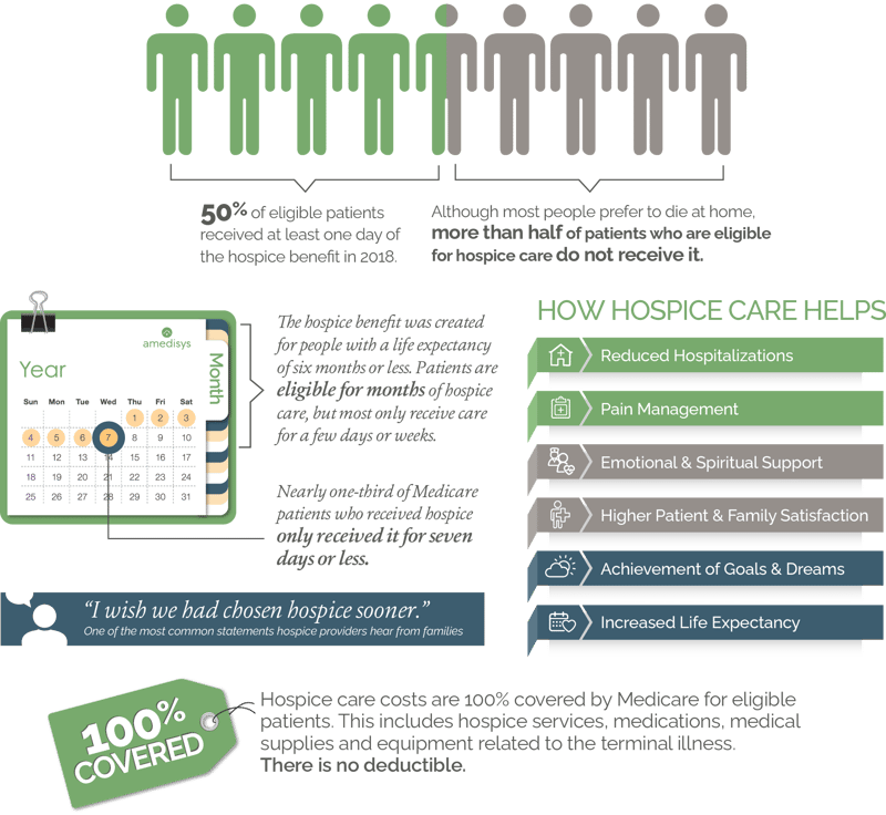 FL-344-HSP HSP Underutilization Infographic Flyer-ONL_03.2022-1