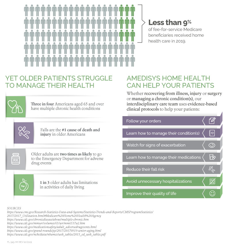 Home Health Utilization Infographic