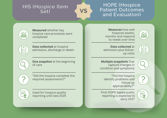 HIS vs HOPE infographic