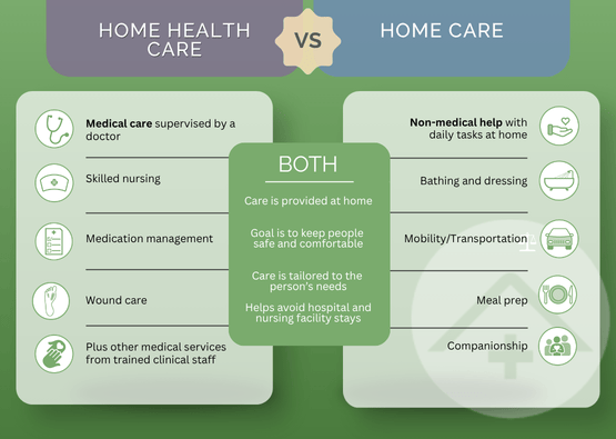 Home Health vs. Home Care