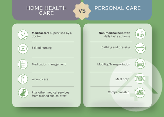 Home Health vs. Personal Care Summary