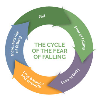 Fear-of-Faling-Graphic