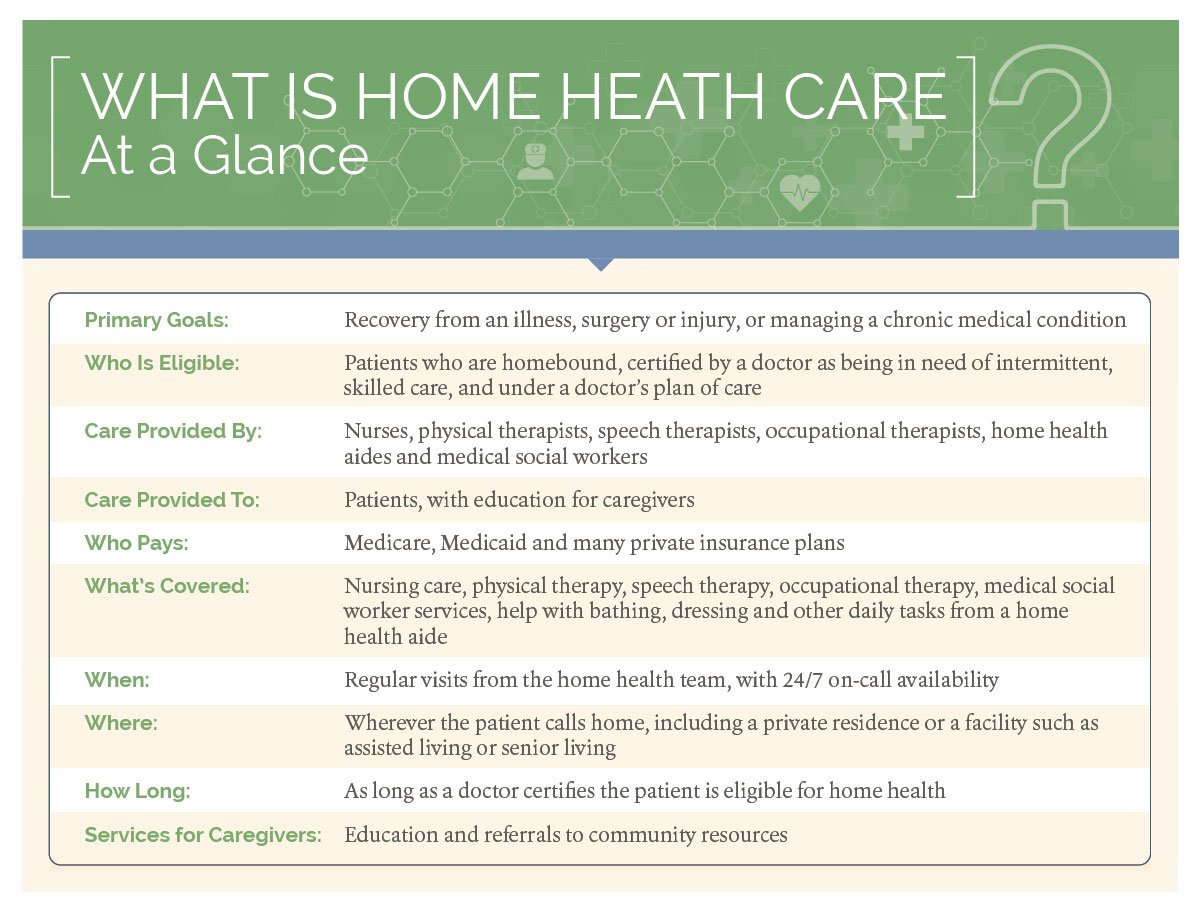 What is Home Health Care Summary List