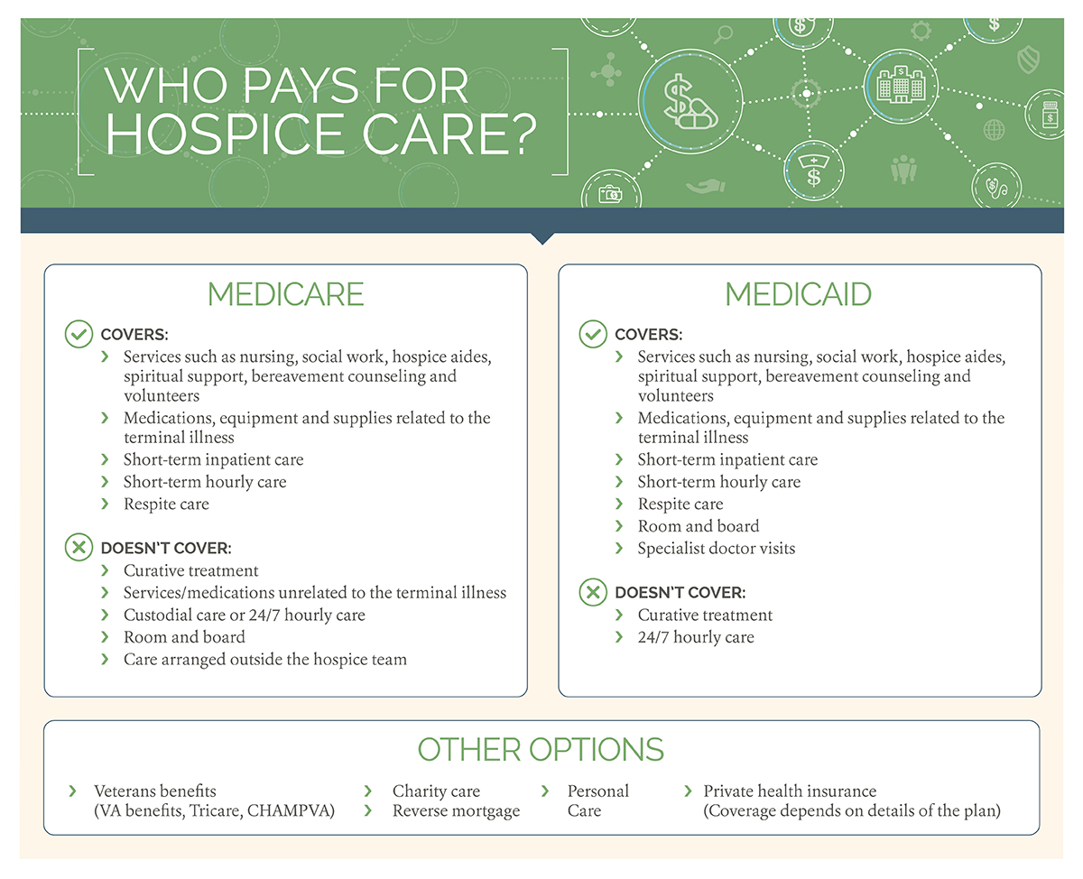 does hospice pay for emergency room visits