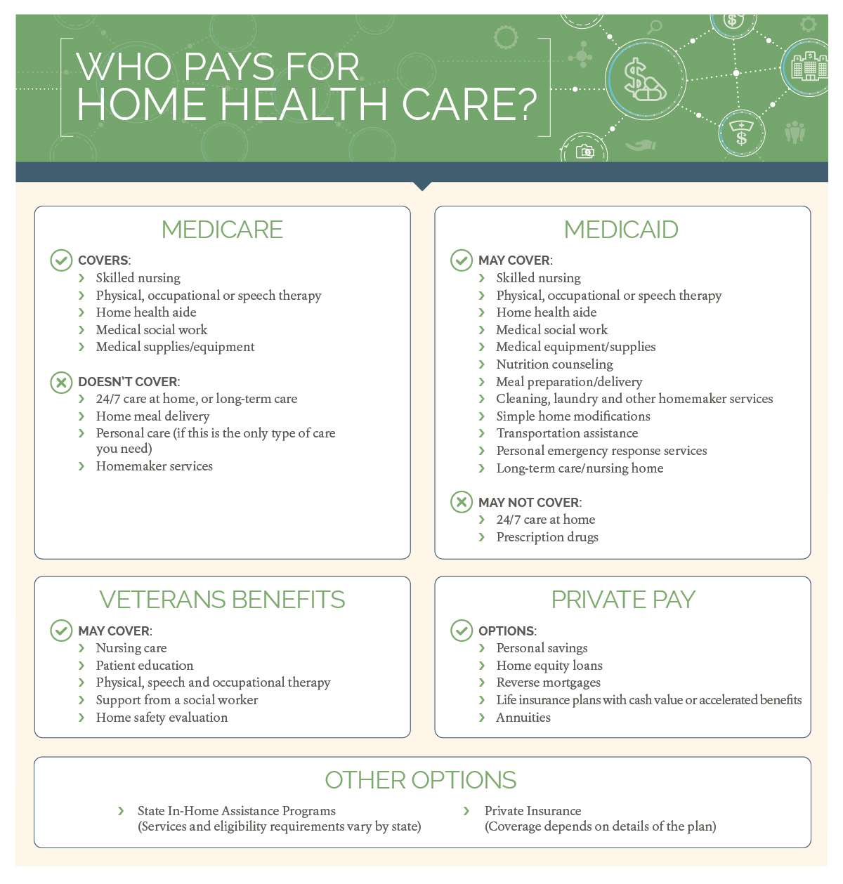 does medicare cover in home care