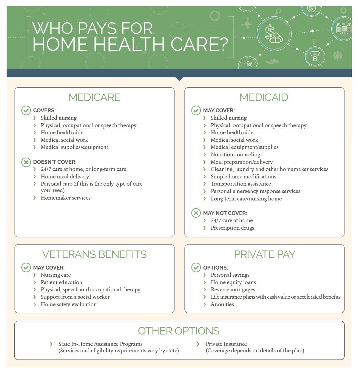 How to Pay for Home Health Care