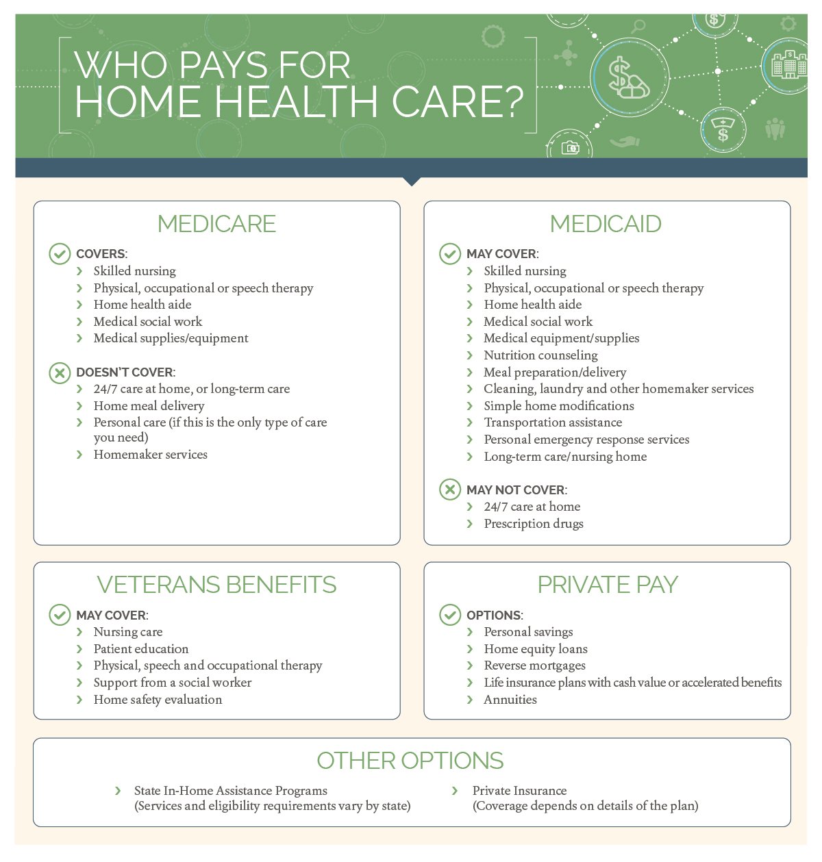 How To Pay For Home Health Care