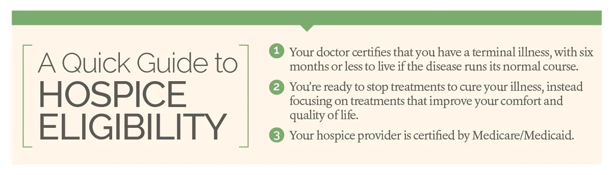 hospice eligibility guide