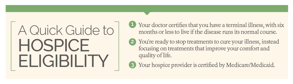 What are the four levels of hospice care? 9. Eligibility for Hospice Care and Payment Options
