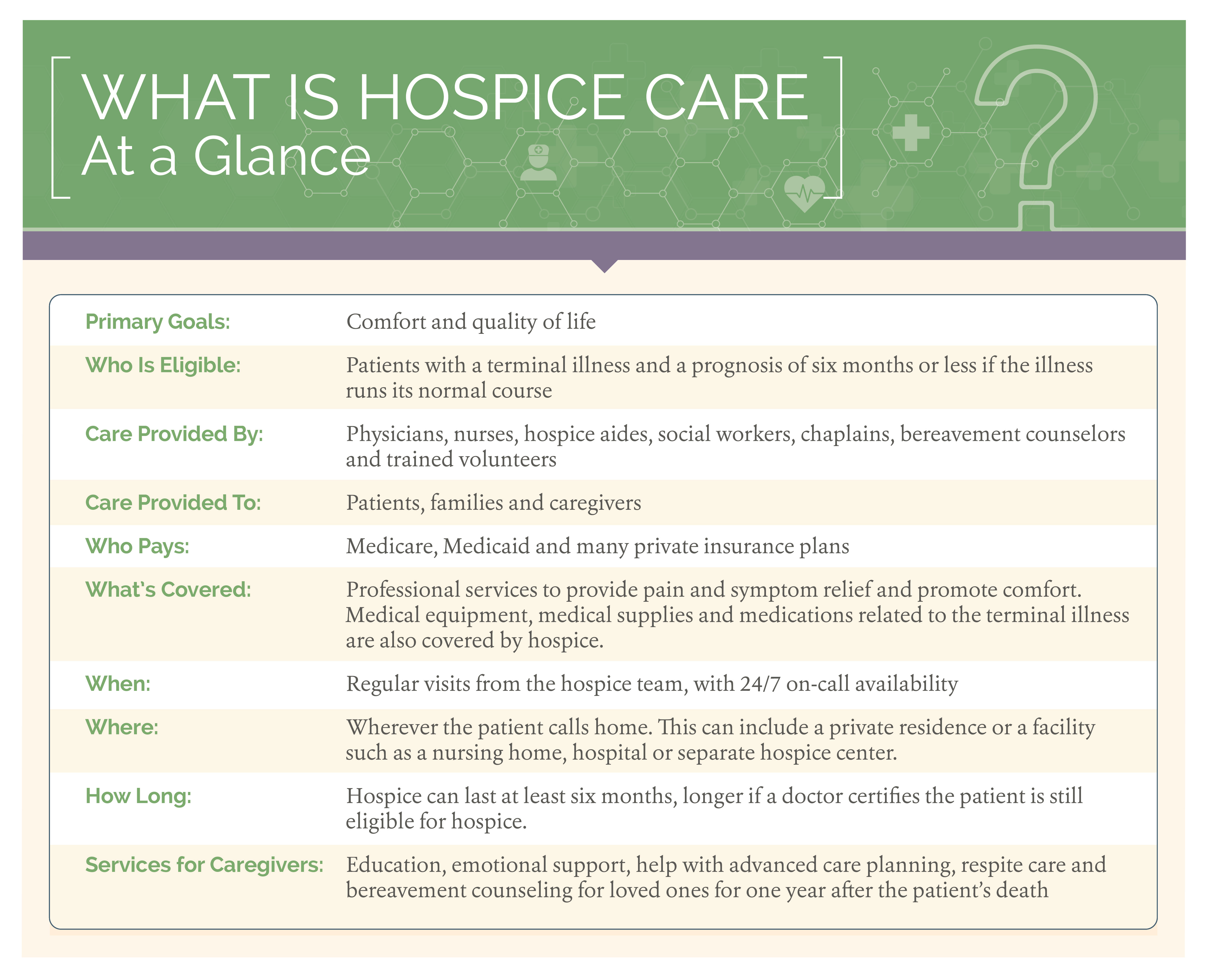 What Is Hospice Care And How Does It Enhance Quality Of Life   What Is Hospice Infographic 