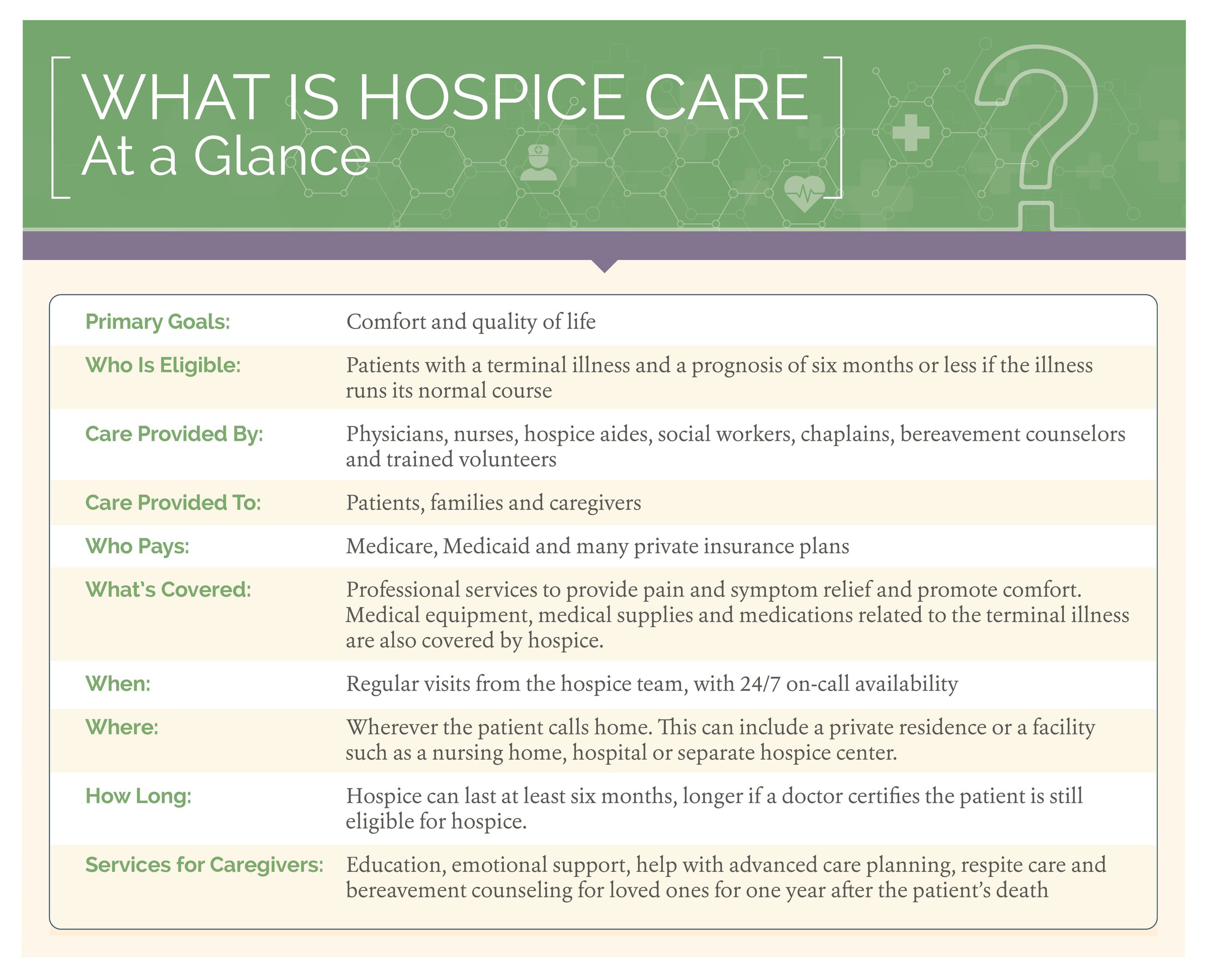 What Is Hospice Care and How Does It Enhance Quality of Life?