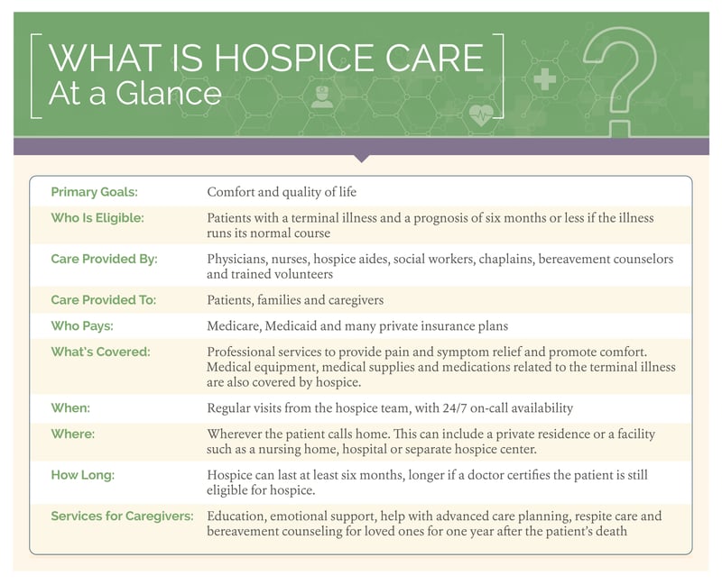 What-is-Hospice-Infographic